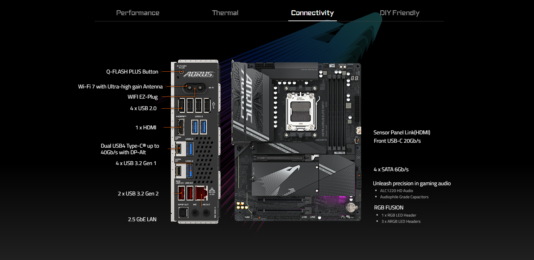 Mainboard GIGABYTE X870 AORUS ELITE WIFI7 4