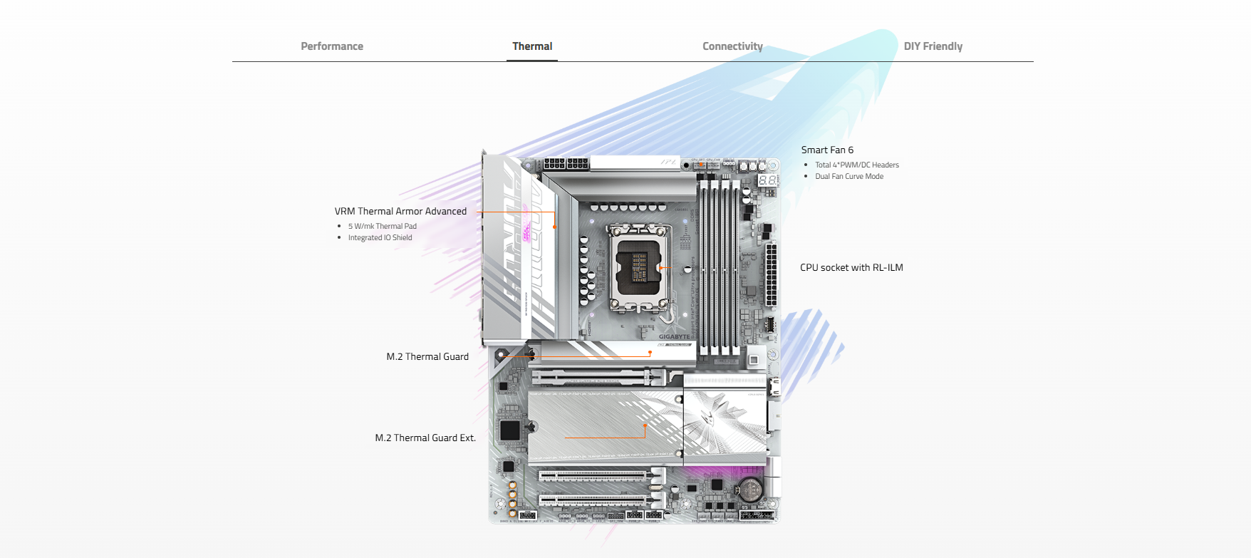 Mainboard GIGABYTE B860 AORUS ELITE WIFI7 IC 3