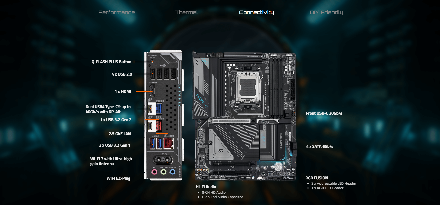 Mainboard GIGABYTE X870 GAMING X WIFI7 4