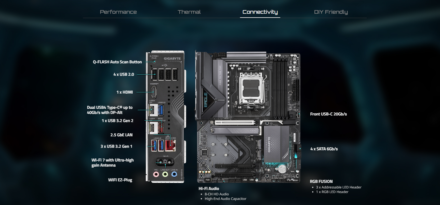 Mainboard GIGABYTE X870 EAGLE WIFI7 3
