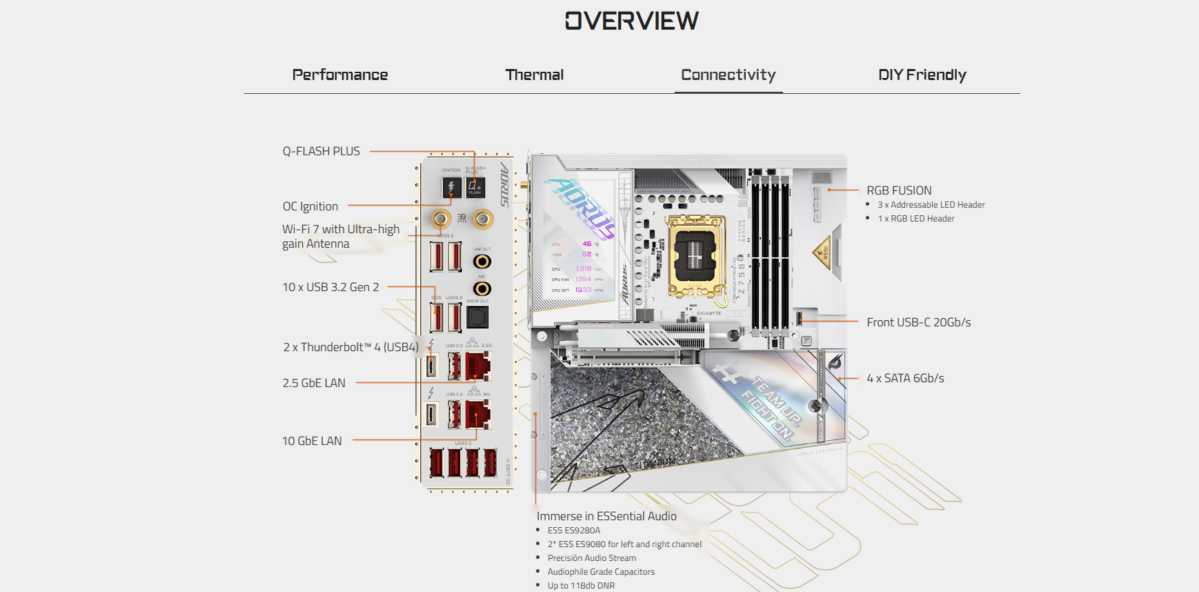 GIGABYTE Z790 AORUS XTREME X ICE DDR5 4