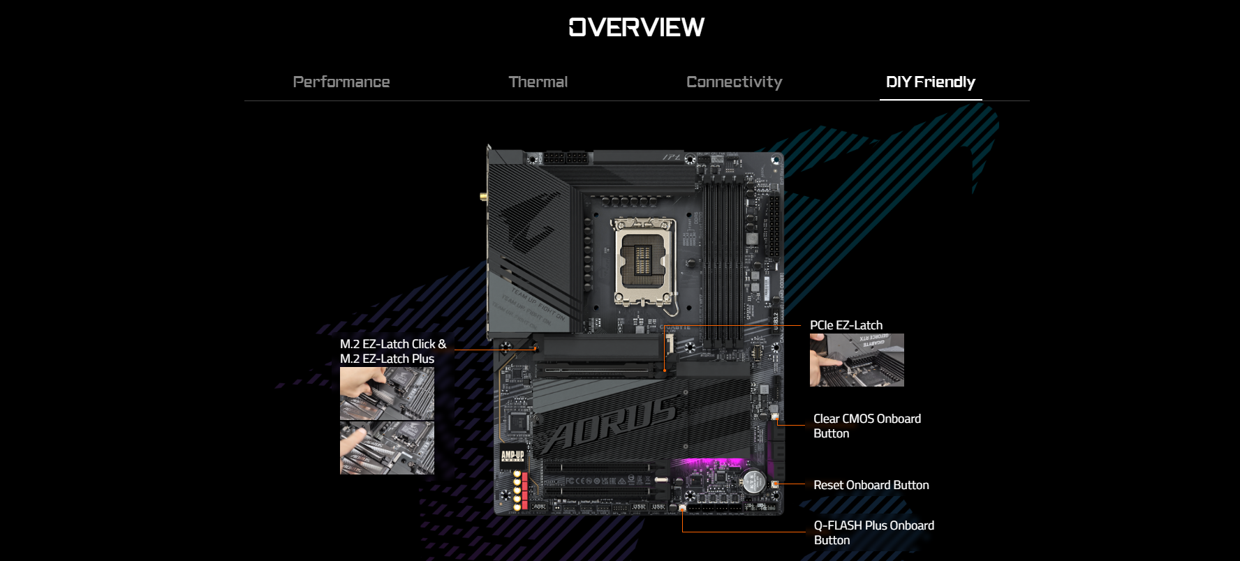 Mainboard GIGABYTE Z790 AORUS ELITE X WIFI7 DDR5 4