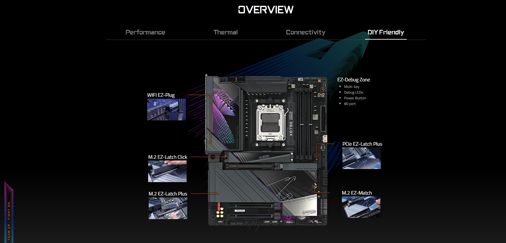 Mainboard GIGABYTE X870E AORUS MASTER 5