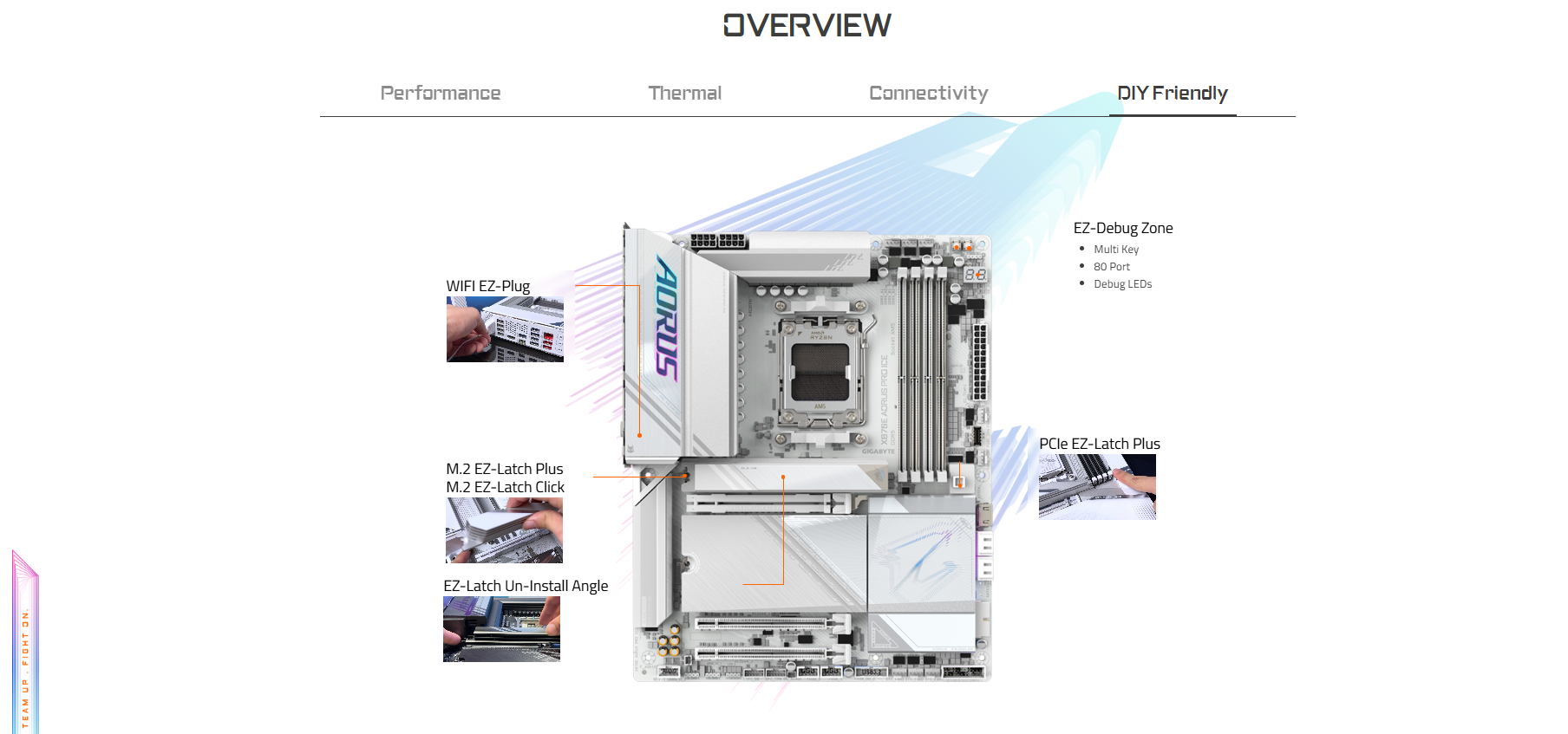 Mainboard GIGABYTE X870E AORUS PRO ICE DDR5 5
