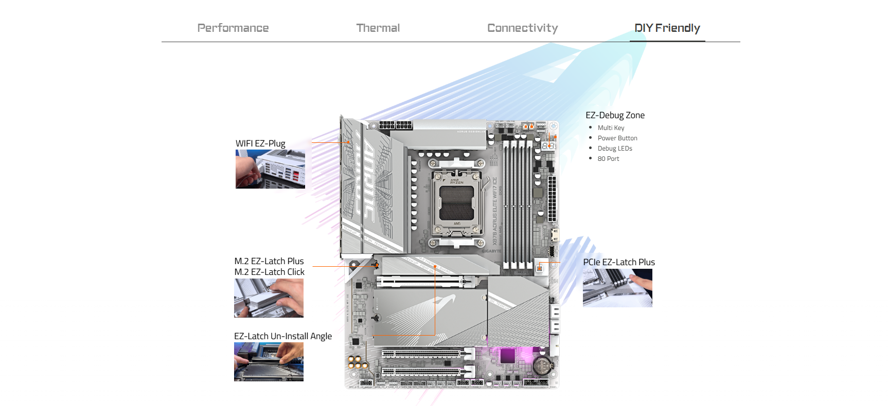 Mainboard GIGABYTE X870 AORUS ELITE WIFI7 ICE 4