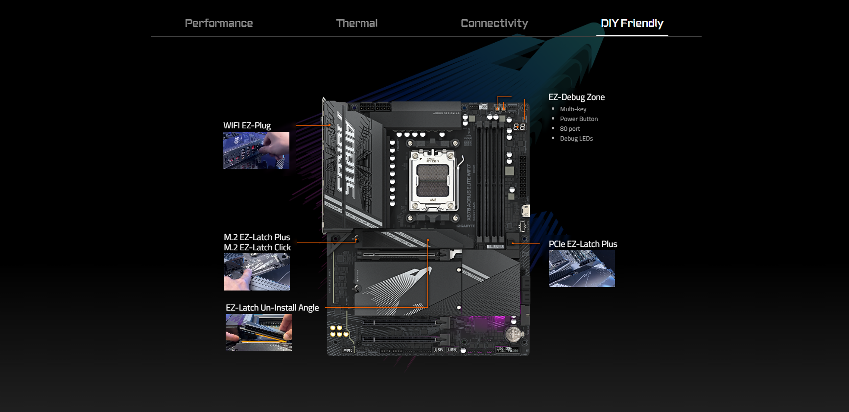 Mainboard GIGABYTE X870 AORUS ELITE WIFI7 5