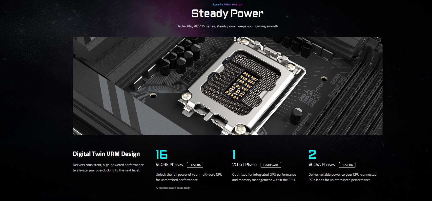 Mainboard GIGABYTE Z890 AORUS ELITE WIFI7