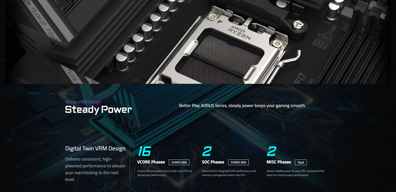 Mainboard GIGABYTE X870 AORUS ELITE WIFI7 6