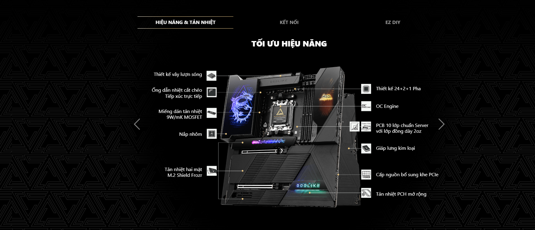 Mainboard MSI MEG X870E GODLIKE h3
