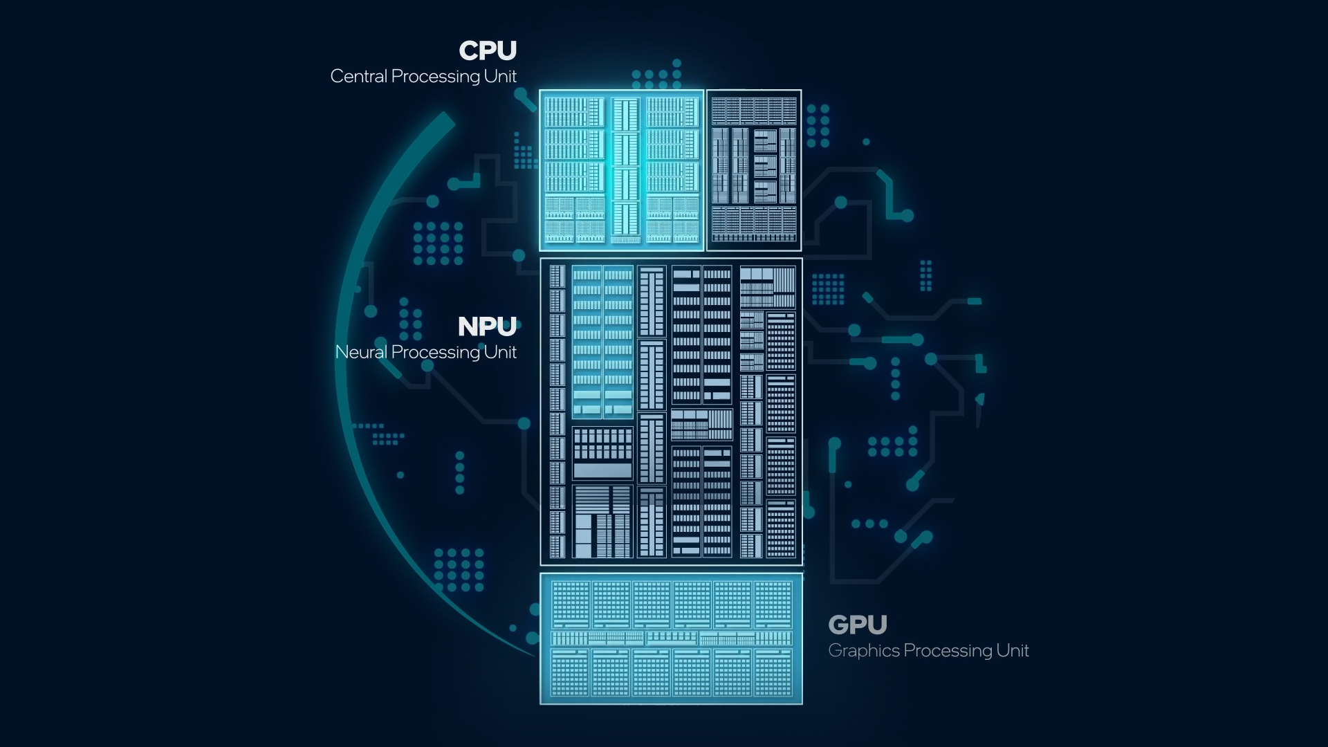 AI PC Intel - CPU NPU GPU