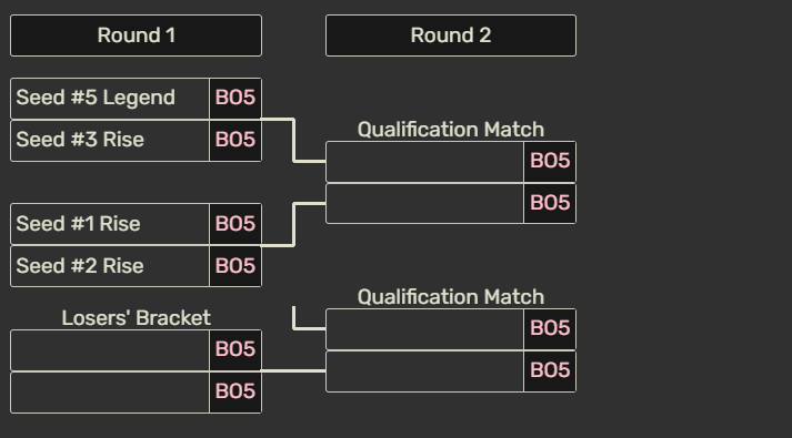 playin LCK 2025