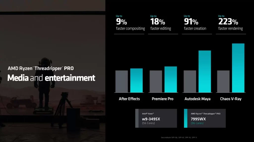 AMD Threadripper Pro 7000 series - 3