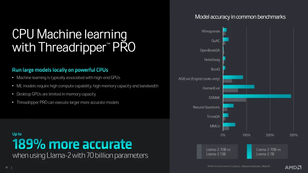 AMD Threadripper Pro 7000 series - AI